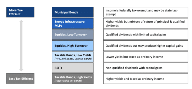 Screen Shot 2022 05 20 at 12.59.41 PM | 4 Tips to Minimize Your Capital Gains Taxes | Veracity Capital