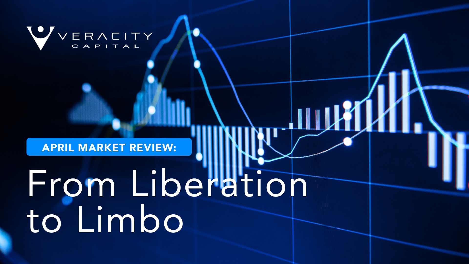 March market review