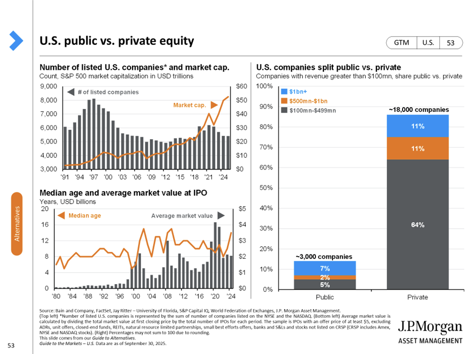 Private Equity chart img | Private Equity – Handle with Care | Veracity Capital